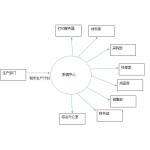 生產(chǎn)計(jì)劃出入庫(kù)系統(tǒng) 比ERP更經(jīng)濟(jì)實(shí)用 數(shù)據(jù)庫(kù)管理 定制開發(fā)
