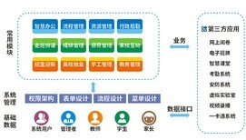 進銷存系統、企業ERP系統、OA協同辦公系統,客戶管理CRM定制開發