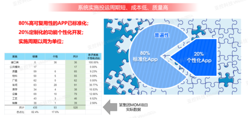 亞控數字工廠管控平臺KingFactory讓項目交付“指周可待”