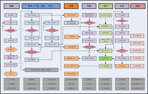 機械設備行業ERP系統解決方案