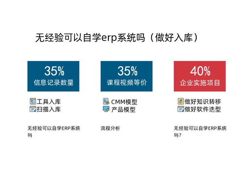 無經驗可以自學erp系統嗎 曉達
