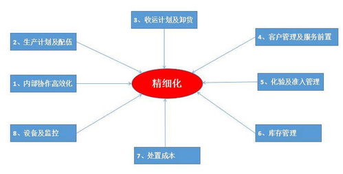 淺談電商erp系統,給企業帶來的核心價值是什么呢