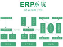 江蘇企業erp倉庫mes生產怎樣實行