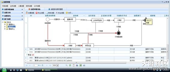 A/CRM/ERP/BI/HRM系統定制開發_貼圖專區_天涯論壇