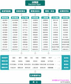 什么樣的生產行業erp系統適合企業用
