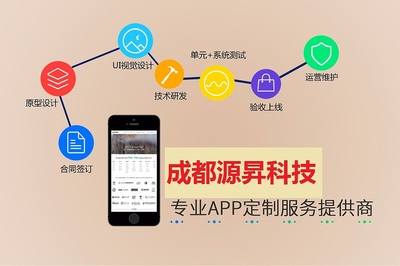 成都APP開發(fā)|成都APP定制|成都APP設計|成都APP制作