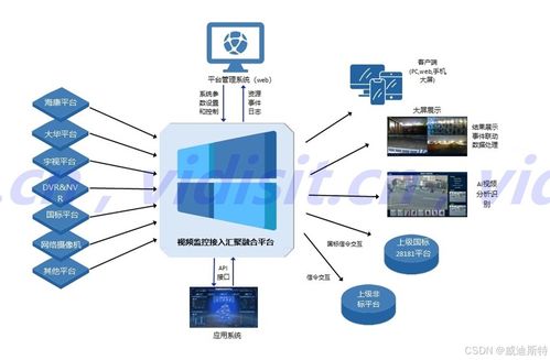 通過調用視頻分享頁,企業(yè)的mes erp oa等第三方應用軟件輕松直接調取視頻監(jiān)控的實時視頻畫面 目前最簡單的調用監(jiān)控視頻的方法