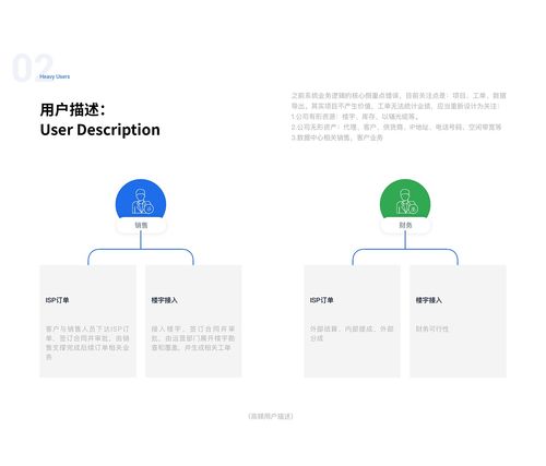 后臺管理系統(tǒng)設計 erp