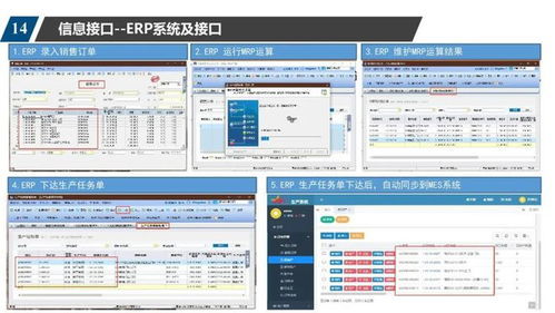 數(shù)字車間規(guī)劃方案 控制系統(tǒng),scada,wms,mes,erp