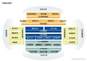 供應達爾服裝erp解決方案價格 廠家 圖片