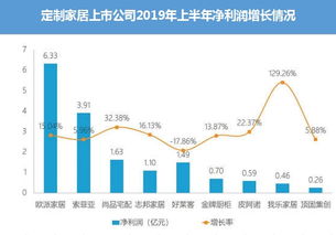 看完這份榜單 地板家紡家具行業紛紛哭了