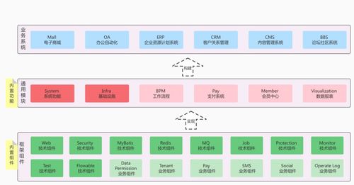 一個強大靈活的后臺管理系統,支持saas 多租戶 商城 crm erp 等功能,目前已經101.6k star 附源碼