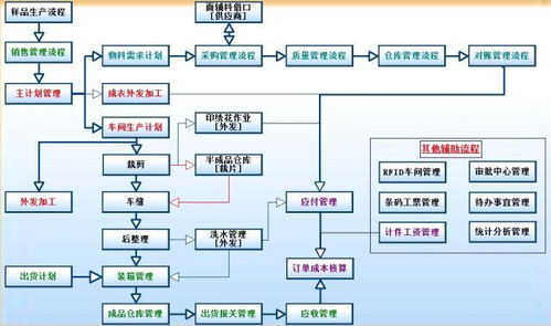 3分鐘打破內網限制 無需公網ip遠程訪問erp系統
