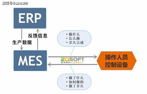 erp與mes pdm,孰先孰后 是何關系