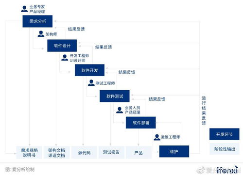 2022愛分析 低代碼應用實踐報告