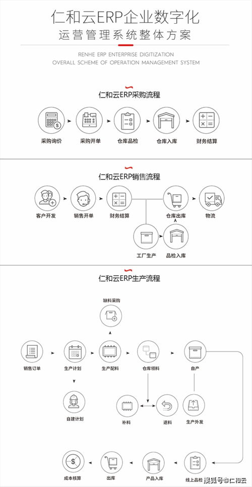 erp軟件定制開發有什么優點