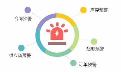 供應鏈的采購
