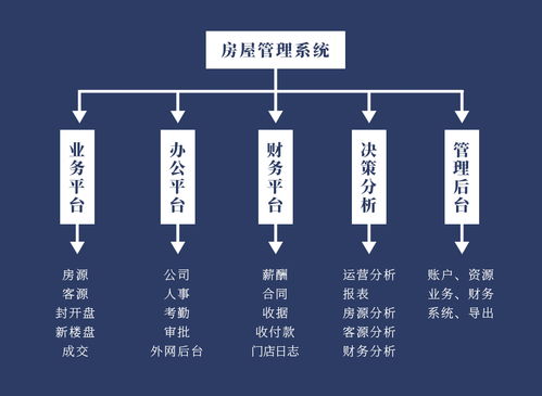 功能強大的房產系統開源可定制 附源碼