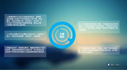 erp系統軟件定制開發-跨境電商ERP-外貿管理軟件 - 思路網siilu.com