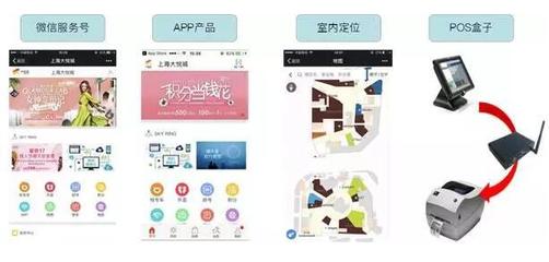 案例分享-上海大悅城的數字化運營轉型之路_科技_網