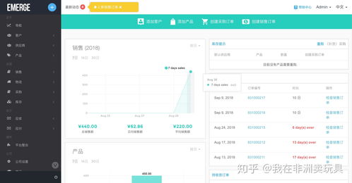 有哪些適合中小企業erp系統推薦
