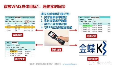 工廠wms系統和erp各有各的好,那我應該怎么選
