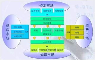 對于制造企業,erp只是財務軟件嗎