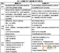 行業(yè)版erp系統(tǒng)的特征與erp系統(tǒng)行業(yè)化的原則