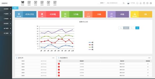 商品銷售企業(yè)erp管理系統(tǒng)模板免費(fèi)下載 后端模板 php中文網(wǎng)源碼