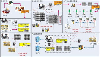 mes系統和erp系統之間6個不同方面