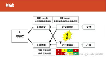 柔性制造體系 下 信息系統和組織基礎保障