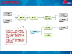 多貝公開課的回放功能,很不錯