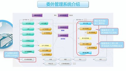 工廠云erp系統-中小企業生產管理軟件定制開發-不限用戶數-零維護