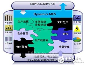 干貨 離散制造mes解決方案詳細教程