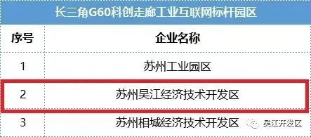 因地制宜 示范引領(lǐng) 孕育高質(zhì)量發(fā)展新動(dòng)能,吳江開發(fā)區(qū)打造工業(yè)互聯(lián)網(wǎng)標(biāo)桿園區(qū)