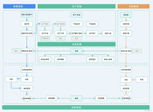 為什么所有的erp系統(tǒng)都是那么難用