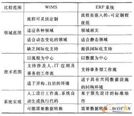 面向行業(yè)定制的erp系統(tǒng)的構(gòu)建體系與策略