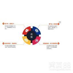 【亞馬遜無貨源模式亞馬遜無貨源免費(fèi)培訓(xùn)包教會(huì)亞馬遜無貨源erp開發(fā)定制】-