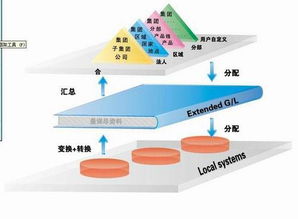 企業erp的系統的發展趨勢