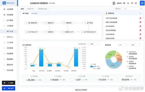 速達云境軟件 oa crm erp之間的區別和聯系是什么