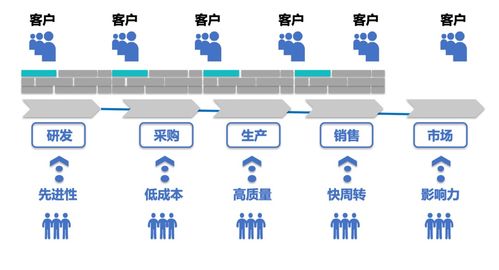 erp系統(tǒng)如何減負(fù)