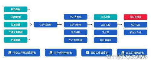 機(jī)械行業(yè)erp信息化管理系統(tǒng)流程大全 按部門分類