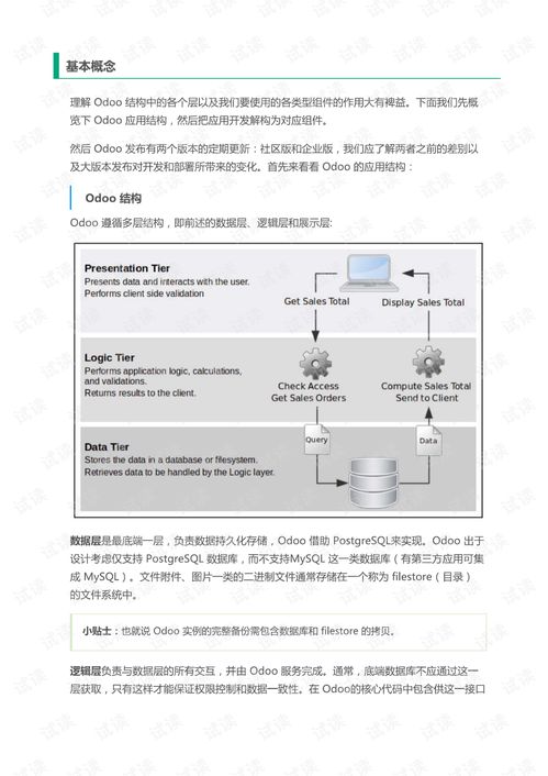 erp系統(tǒng)odoo12開發(fā)手冊(cè).pdf