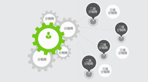 在線教育4種獲客思路,讓你成為混戰中的勝利者