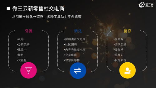 帶你弄懂社交電商的三大主流玩法,社交電商app源碼定制,微三云麥超