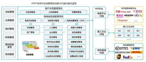做為跨境電商賣家,為什么要用電商erp系統 看完就明白了