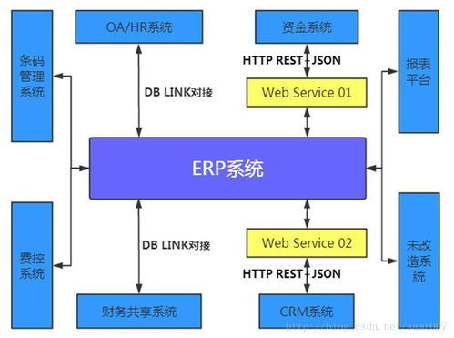 讓erp的服務更開放 用微服務架構搭建的一套基于ebs的api服務系統