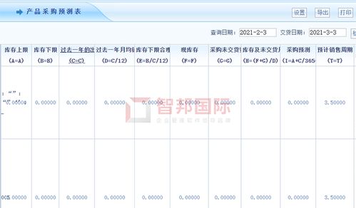 雷奧家具成功簽約智邦國際erp系統,降低公司運營和生產的成本