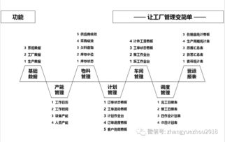 柔性制造體系 下 信息系統和組織基礎保障