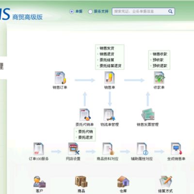 價格 廠家 中國供應商